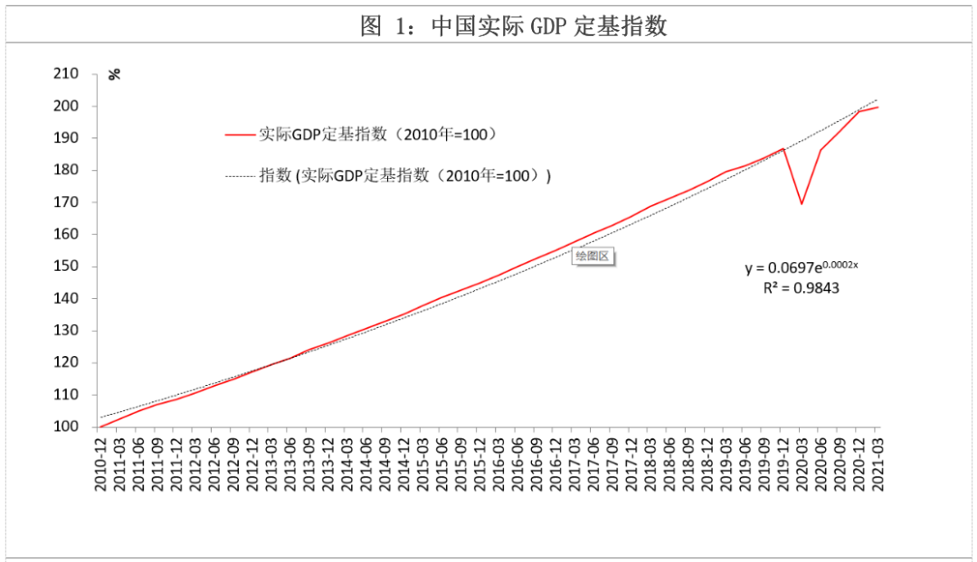 评人大CMF报告，剖析当前中国宏观经济形势   作者：余永定