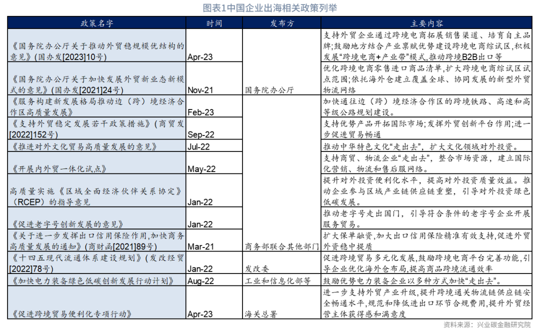 鲁政委：出海企业ESG风险识别与管理初探