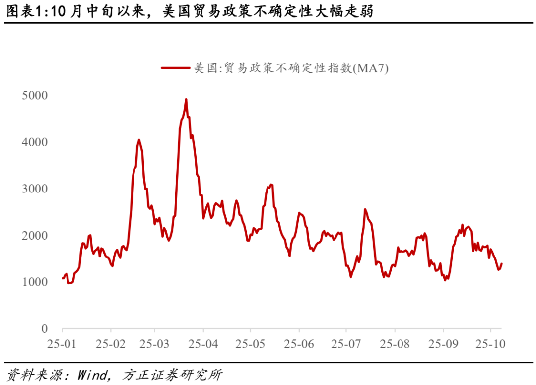 燕翔：贸易冲突再度缓和——影响与展望