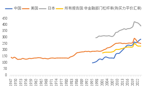 李迅雷：全球经济步入债务驱动时代